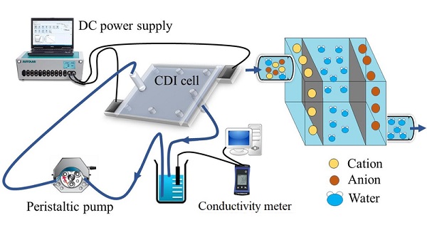 Vật liệu điện cực xốp lọc nước lợ từ phụ phẩm nông nghiệp: Giải pháp bền vững và hiệu quả